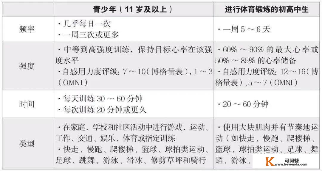 体能列入新课标 青少年有氧体适能若何停止教学及训练