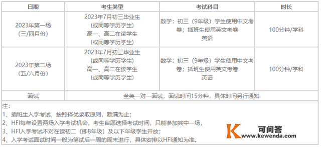 华附、省实、广外等国际部开启招生！2023测验政策大变更！