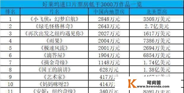 北美热卖，为何《昨日奇观》内地惨败？披头士情怀不雅寡不买账反胜利结局非支流