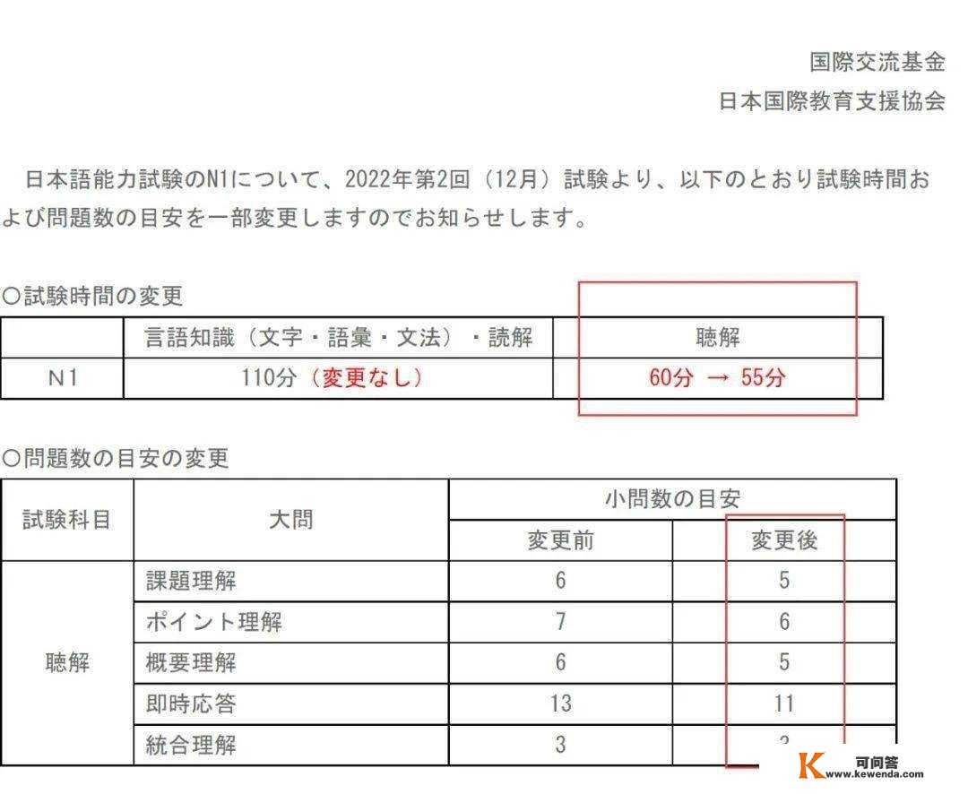 考前要晓得：12月日语N1听力标题问题有变革！