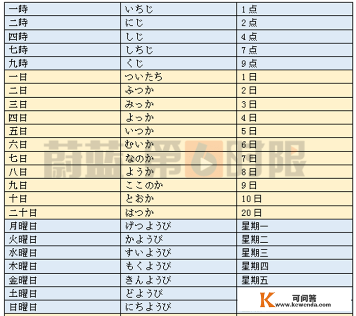 高三艺考生学日语怎么复习？若何合理操纵时间？