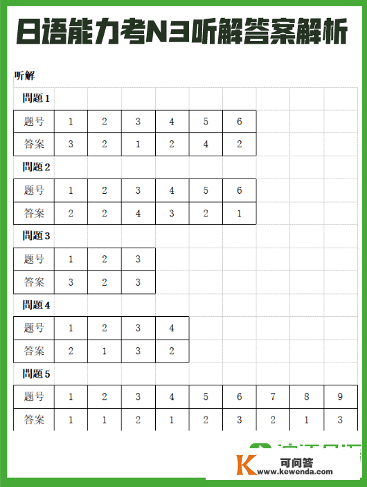 2022年12月日语才能考谜底+解析全数更新完毕！