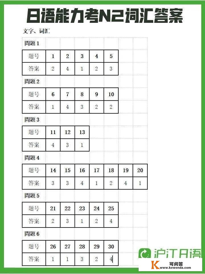 2022年12月日语才能考谜底+解析全数更新完毕！