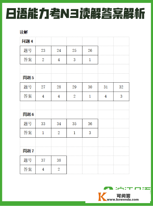 2022年12月日语才能考谜底+解析全数更新完毕！