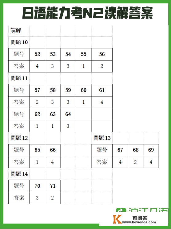 2022年12月日语才能考谜底+解析全数更新完毕！