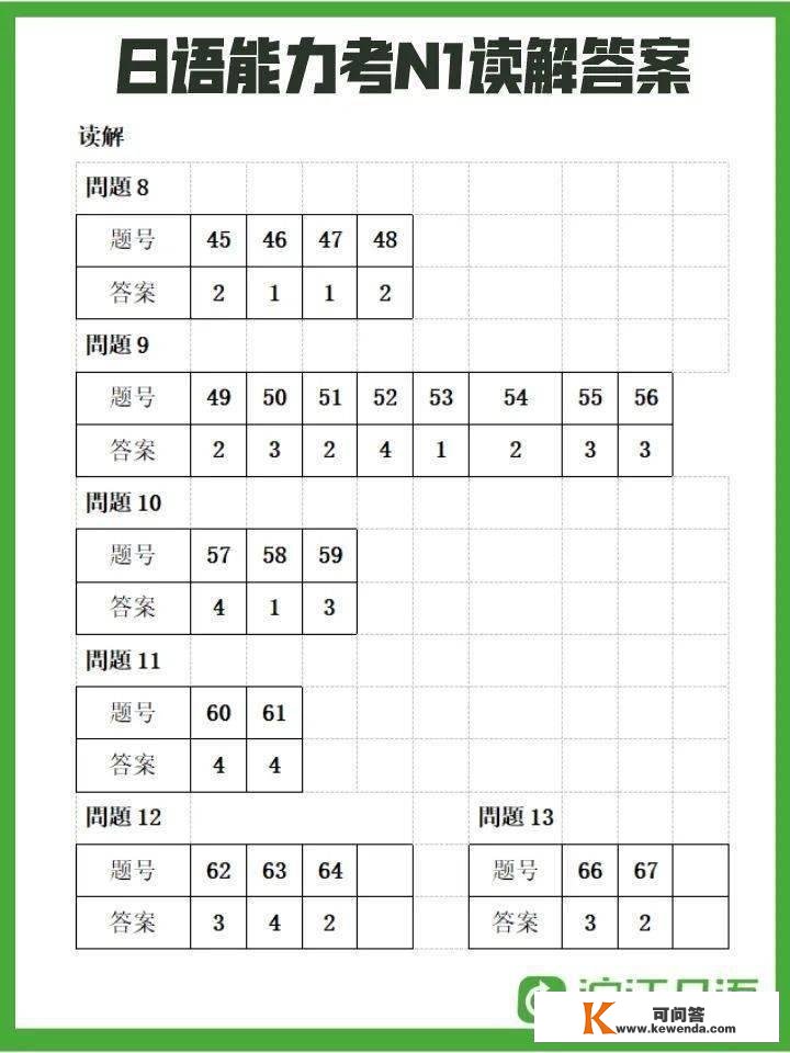 2022年12月日语才能考谜底+解析全数更新完毕！