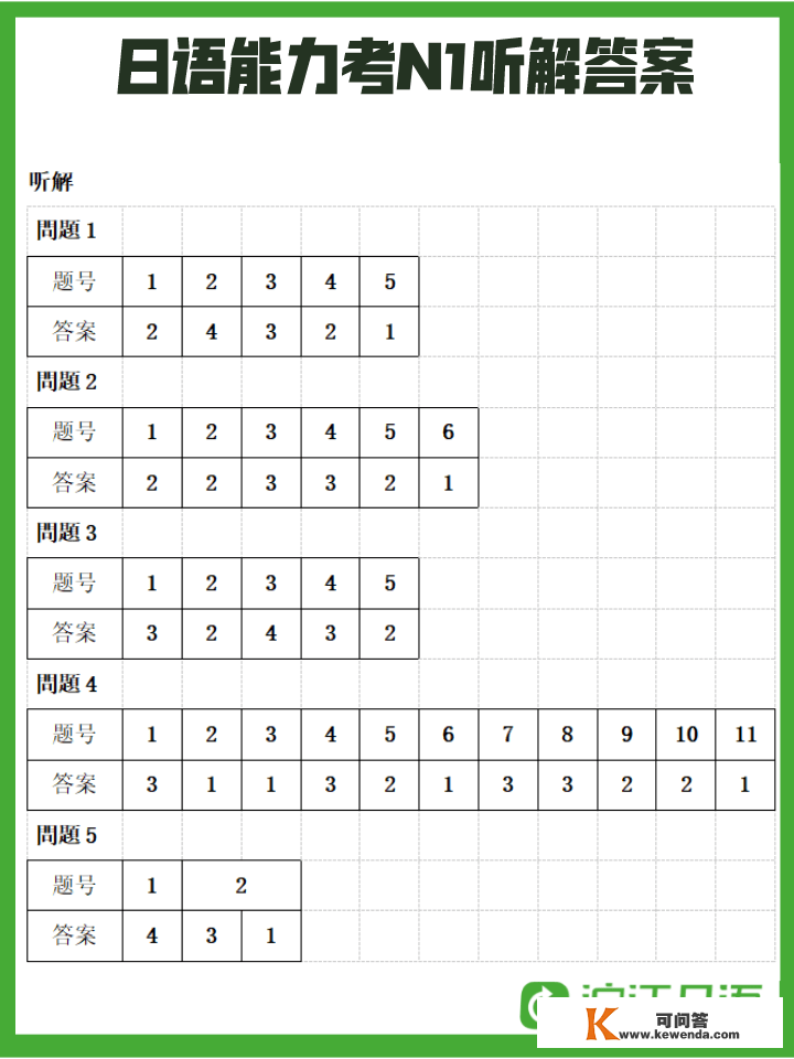 2022年12月日语才能考谜底+解析全数更新完毕！