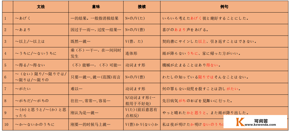 12月日本语N2测验考前冲刺技巧！