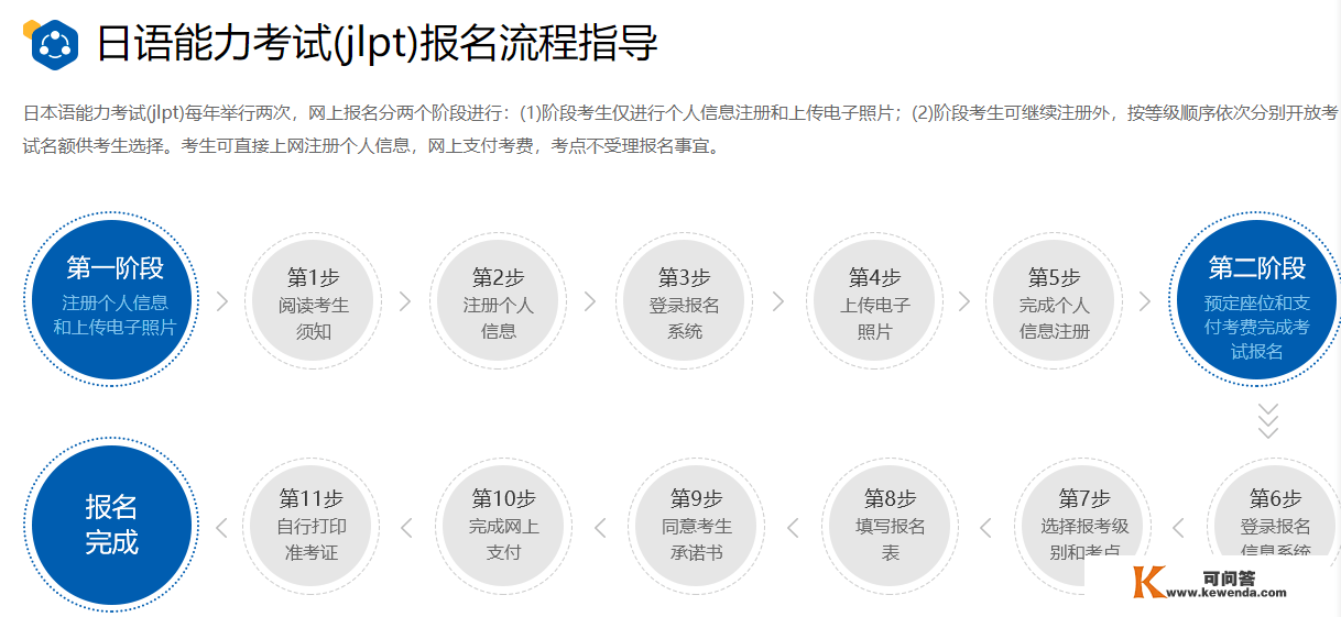 恭喜跃东洋考培日语N1签约保过班学员全数测验合格啦