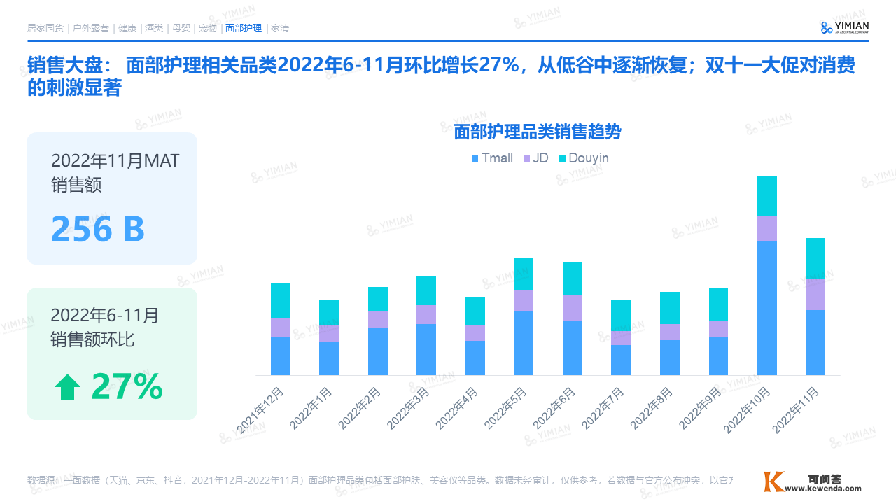 重磅 | 2022电商消费趋向年度陈述