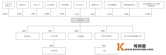 失效后，友宝在线再冲IPO！2年多亏15亿，能行吗？