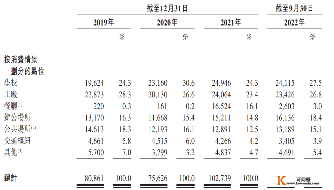 失效后，友宝在线再冲IPO！2年多亏15亿，能行吗？