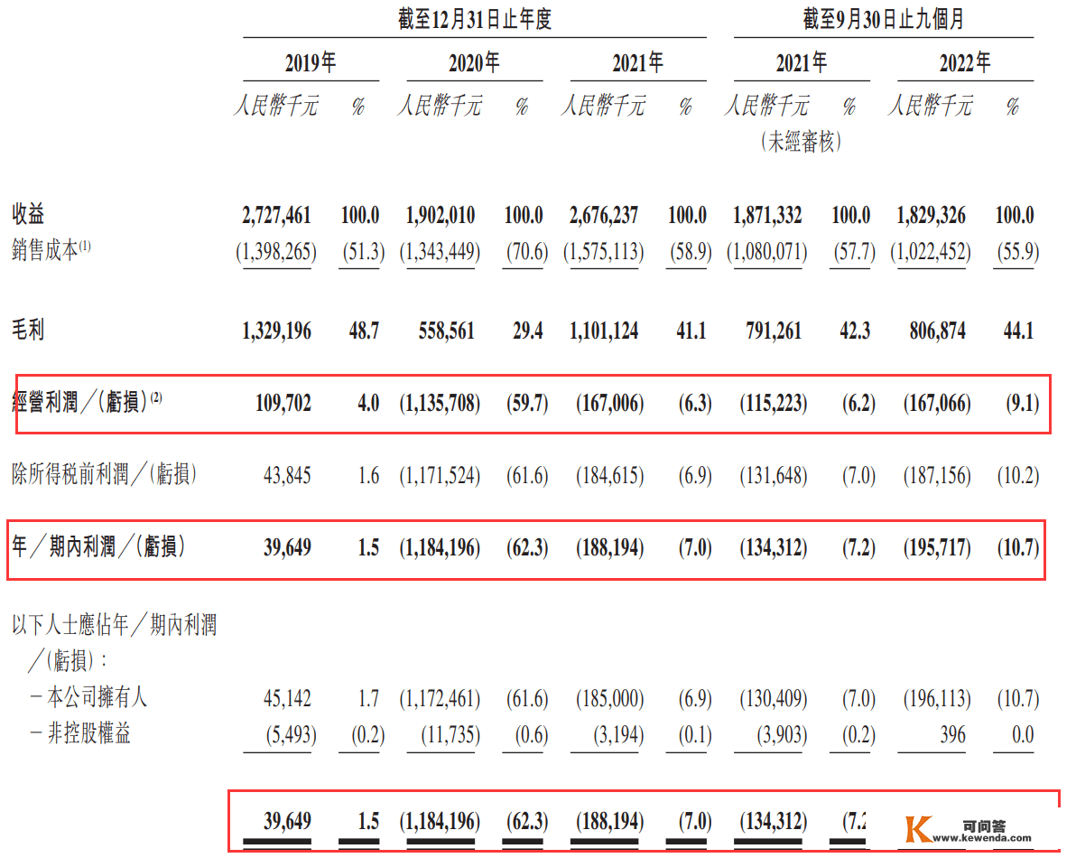 失效后，友宝在线再冲IPO！2年多亏15亿，能行吗？