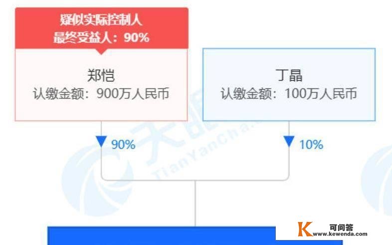 郑恺公司被强迫施行！金额高达3万万，老婆经常穿百元衣服出镜