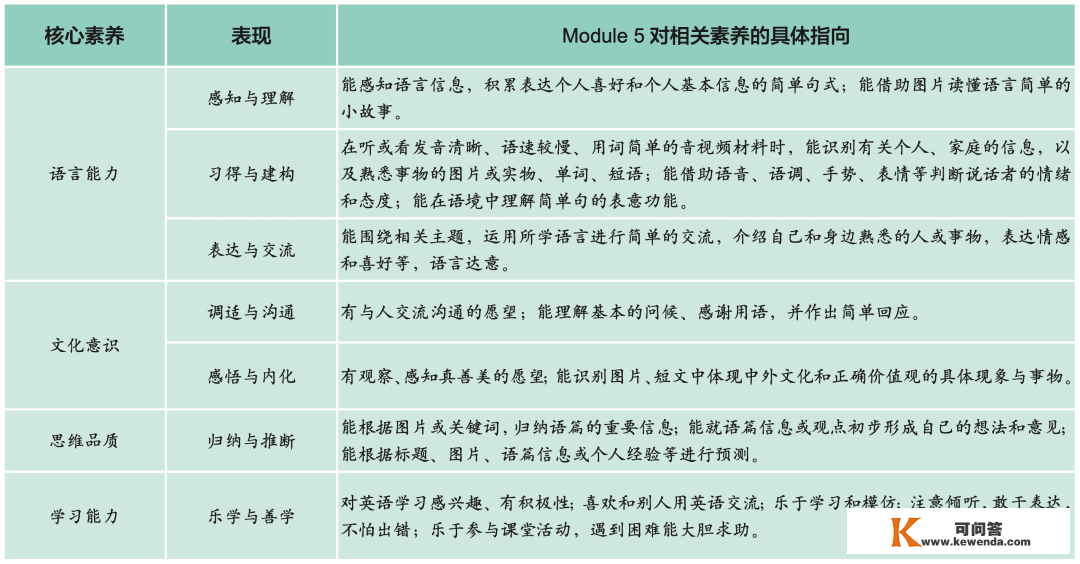 名家谈 | 鲁子问： “穿老鞋走新路”之新课标下旧教材利用建议