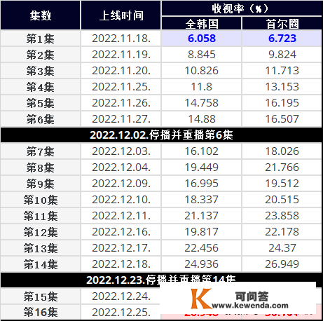 斗胆改编人气做品——《财阀家的小儿子》