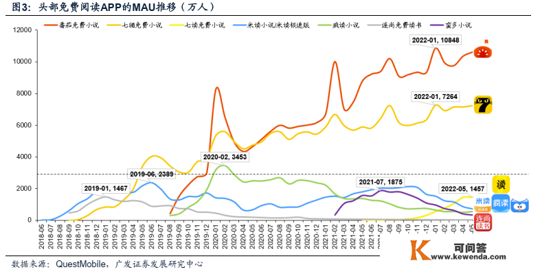 扫文前线 | 七猫小说扫文陈述：告白中的爽文阅读——不费脑，但上头