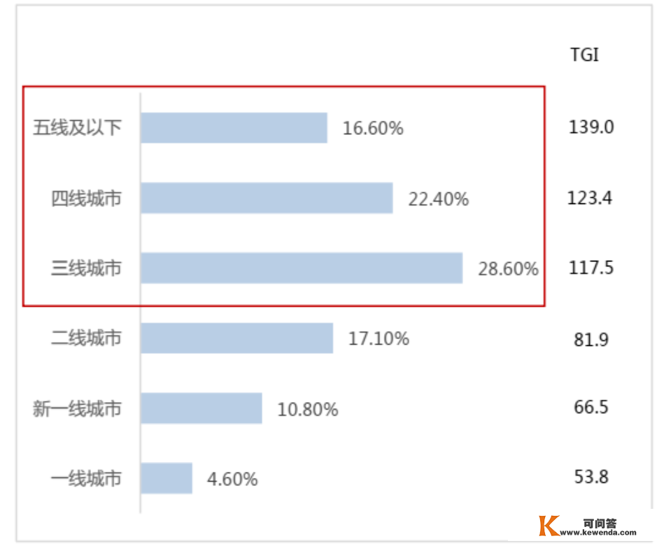 扫文前线 | 七猫小说扫文陈述：告白中的爽文阅读——不费脑，但上头