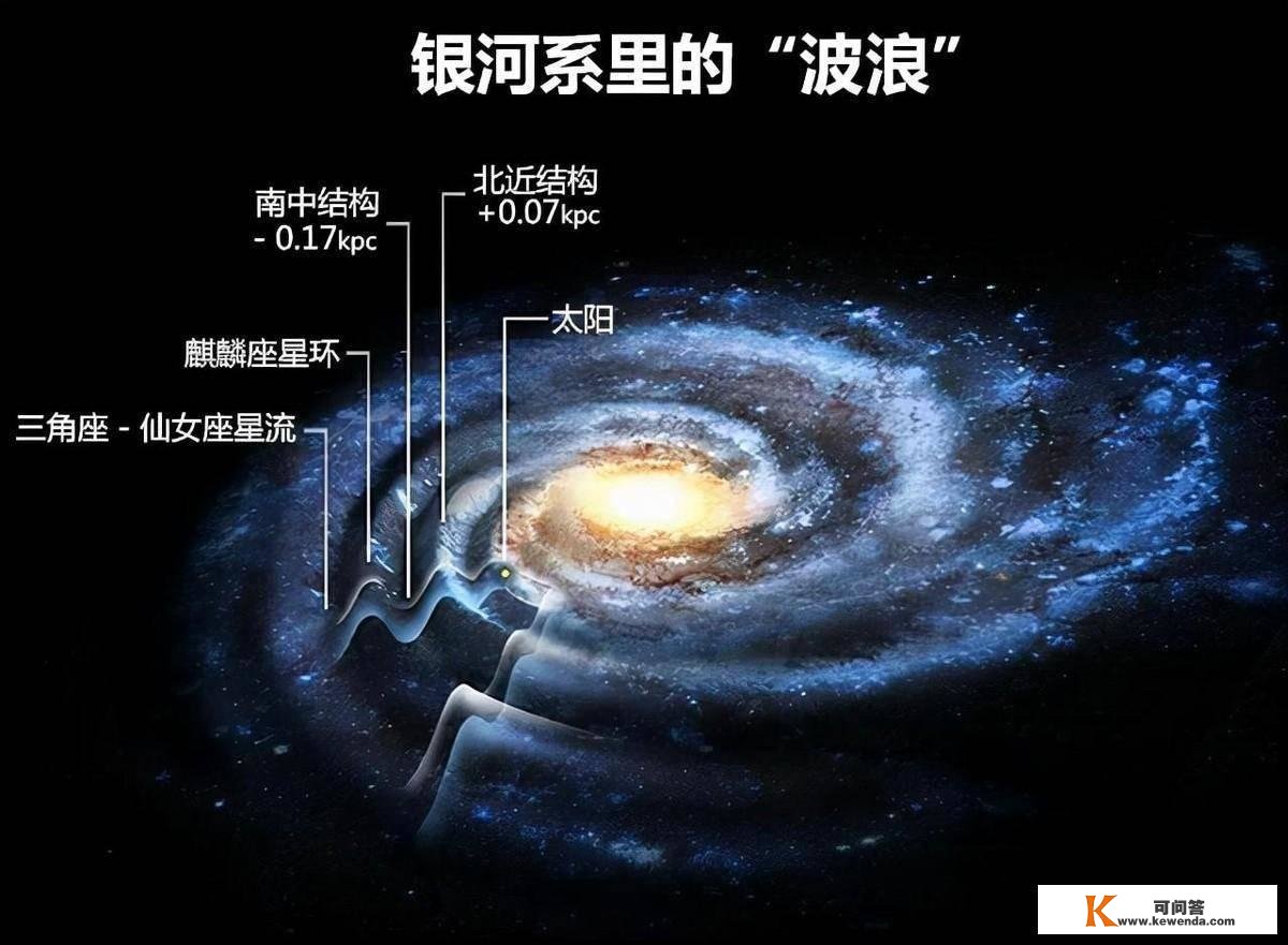 宇宙中阻遏生物进化的头号杀手，能肃清90%的星体空间，细思极恐