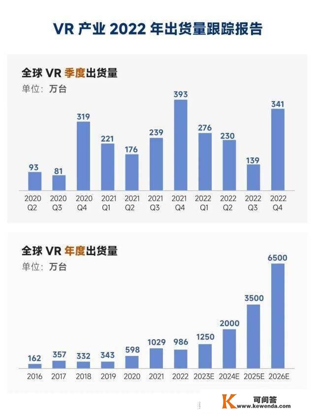 VR那10年10大手艺变化！虚拟现实离我们还有多远