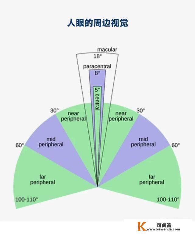 VR那10年10大手艺变化！虚拟现实离我们还有多远