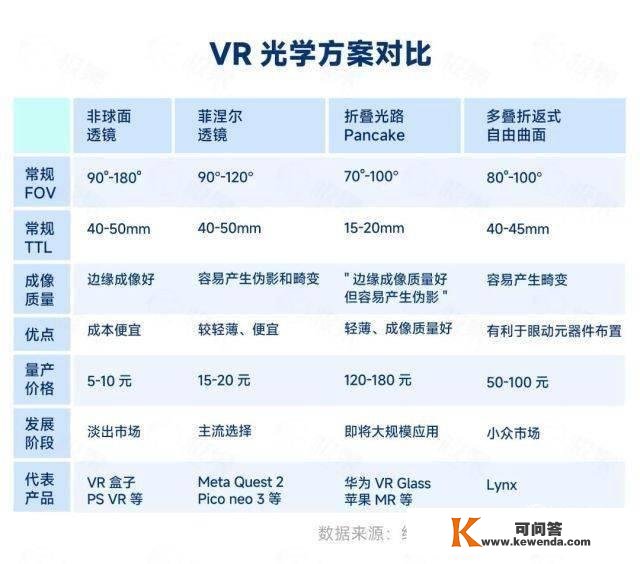 VR那10年10大手艺变化！虚拟现实离我们还有多远