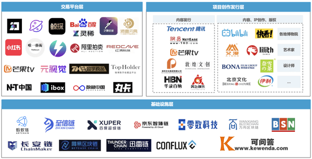 2022内容行业新趋向清点：热闹十分的元宇宙，突飞猛进的AIGC