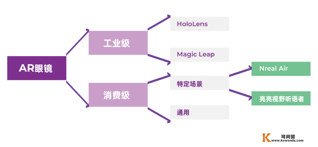 2023，元宇宙的掘金时机在哪里？