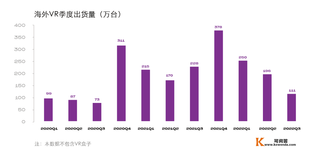 2023，元宇宙的掘金时机在哪里？