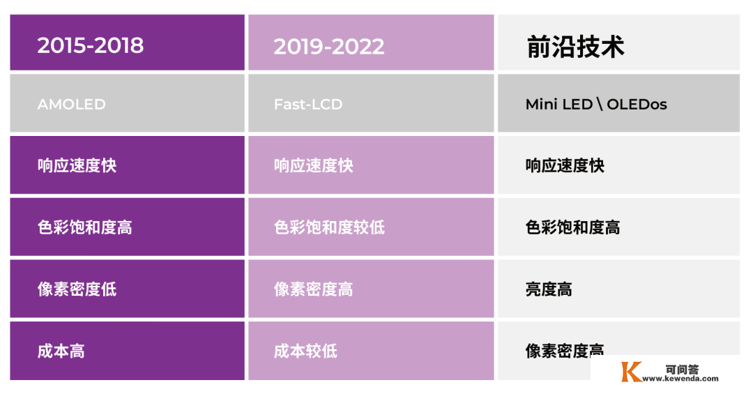 2023，元宇宙的掘金时机在哪里？