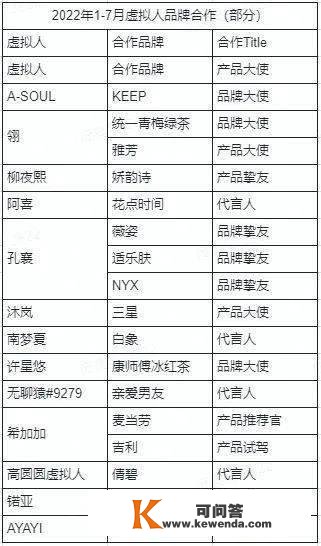 2023，元宇宙的掘金时机在哪里？