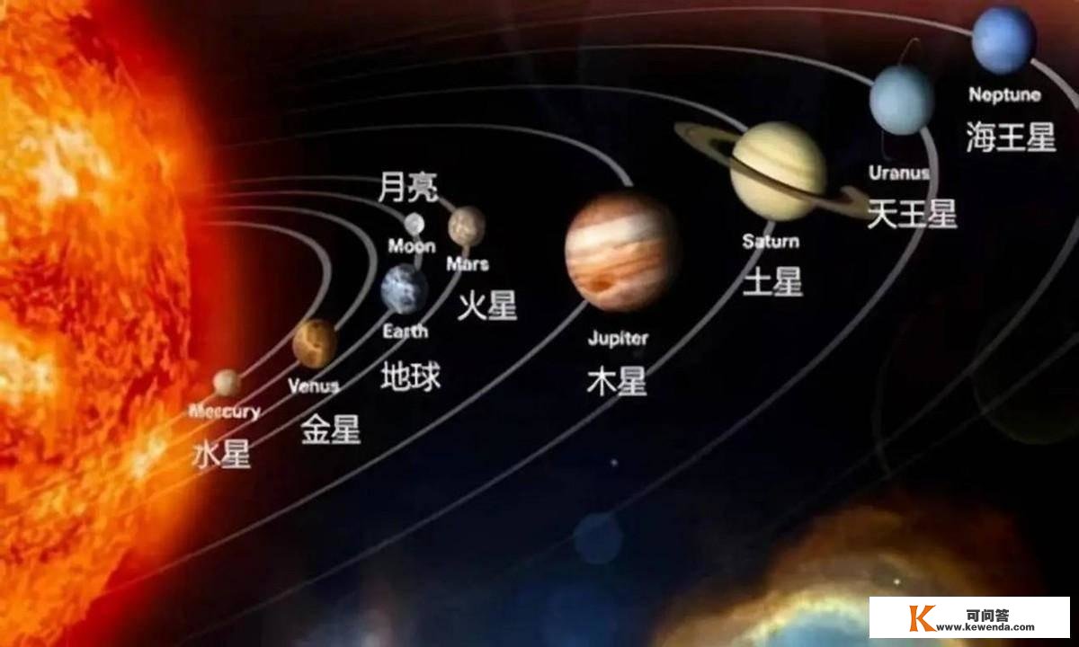 太阳系和地球很特殊，像是被精心设想过？人类呈现实的是巧合吗？