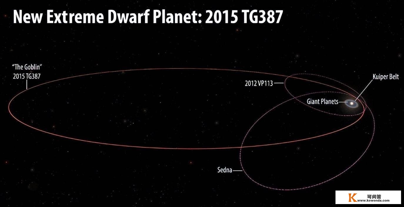 太阳可能有一颗伴星，每隔2600万年抵达近日点，给地球带来威胁