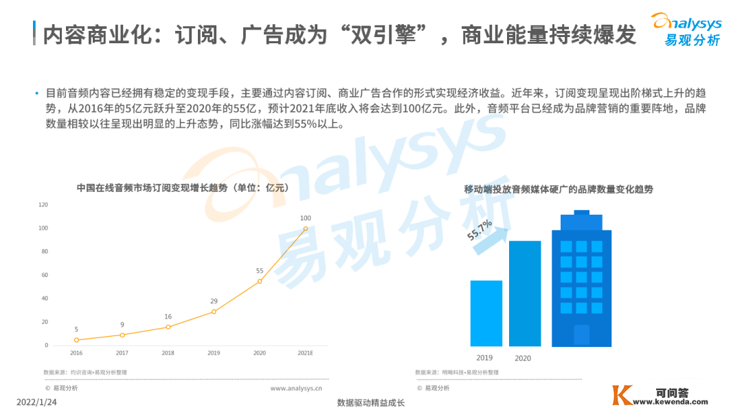 被快消品钟爱的音频营销，若何做到让品牌声入人心？