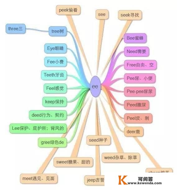 17张图总结小学所有英语单词，建议给孩子保藏！