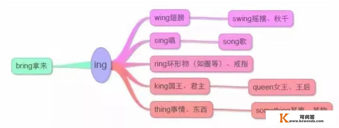 17张图总结小学所有英语单词，建议给孩子保藏！