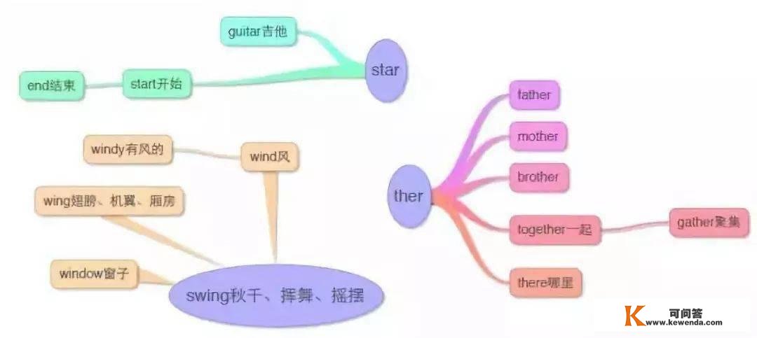 17张图总结小学所有英语单词，建议给孩子保藏！