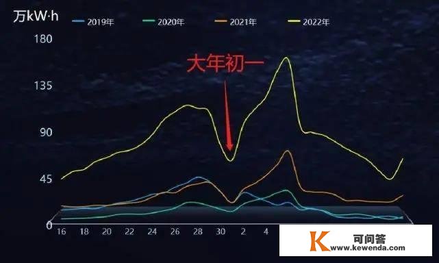 狂飙4000公里开电动车回家过年！是大冤种仍是实享受？