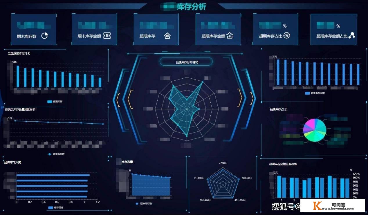 关于贸易智能 BI 认知上的误区，你有几个