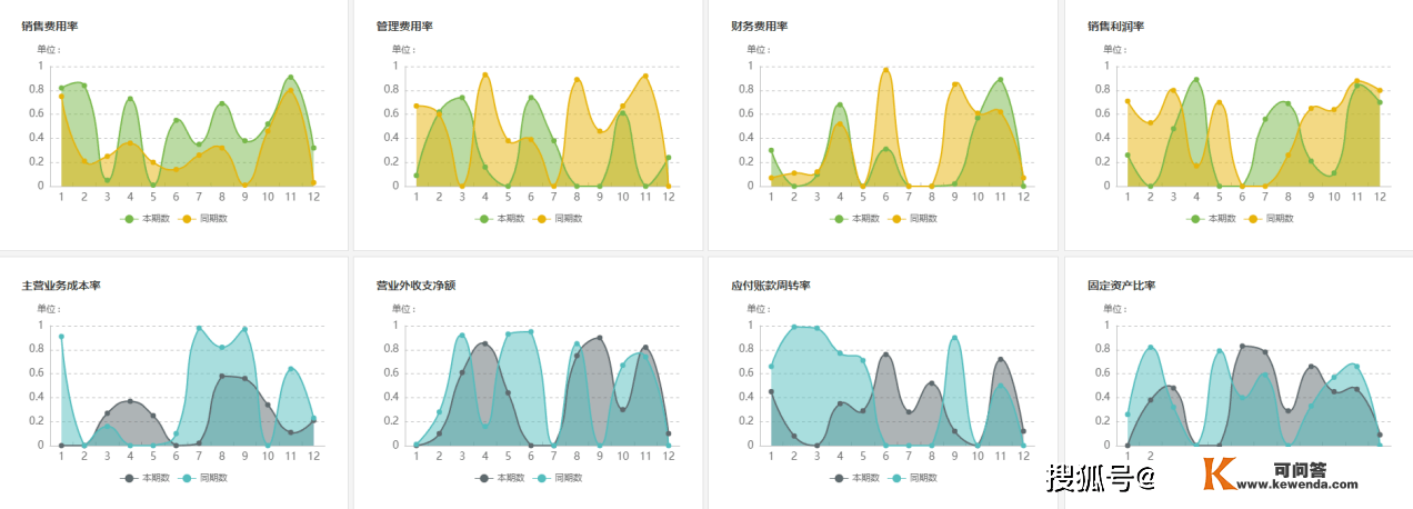 关于贸易智能 BI 认知上的误区，你有几个