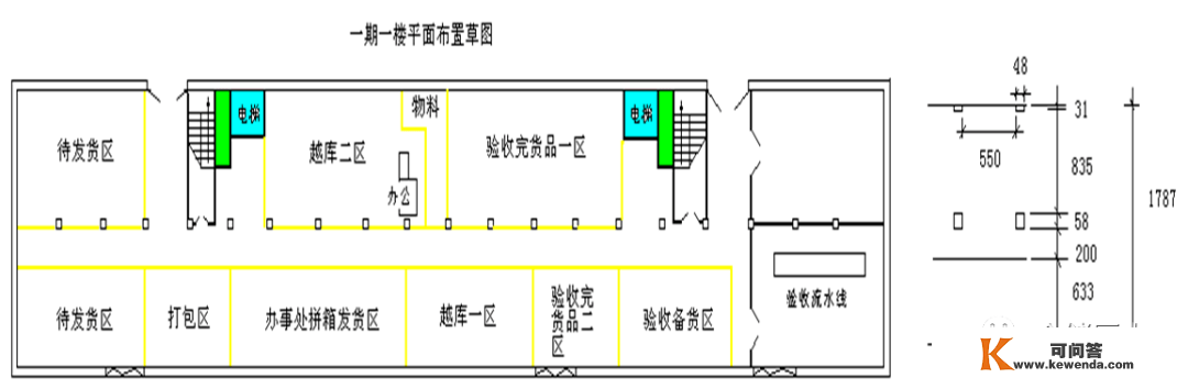 若何成为一名优良的仓库办理人才？