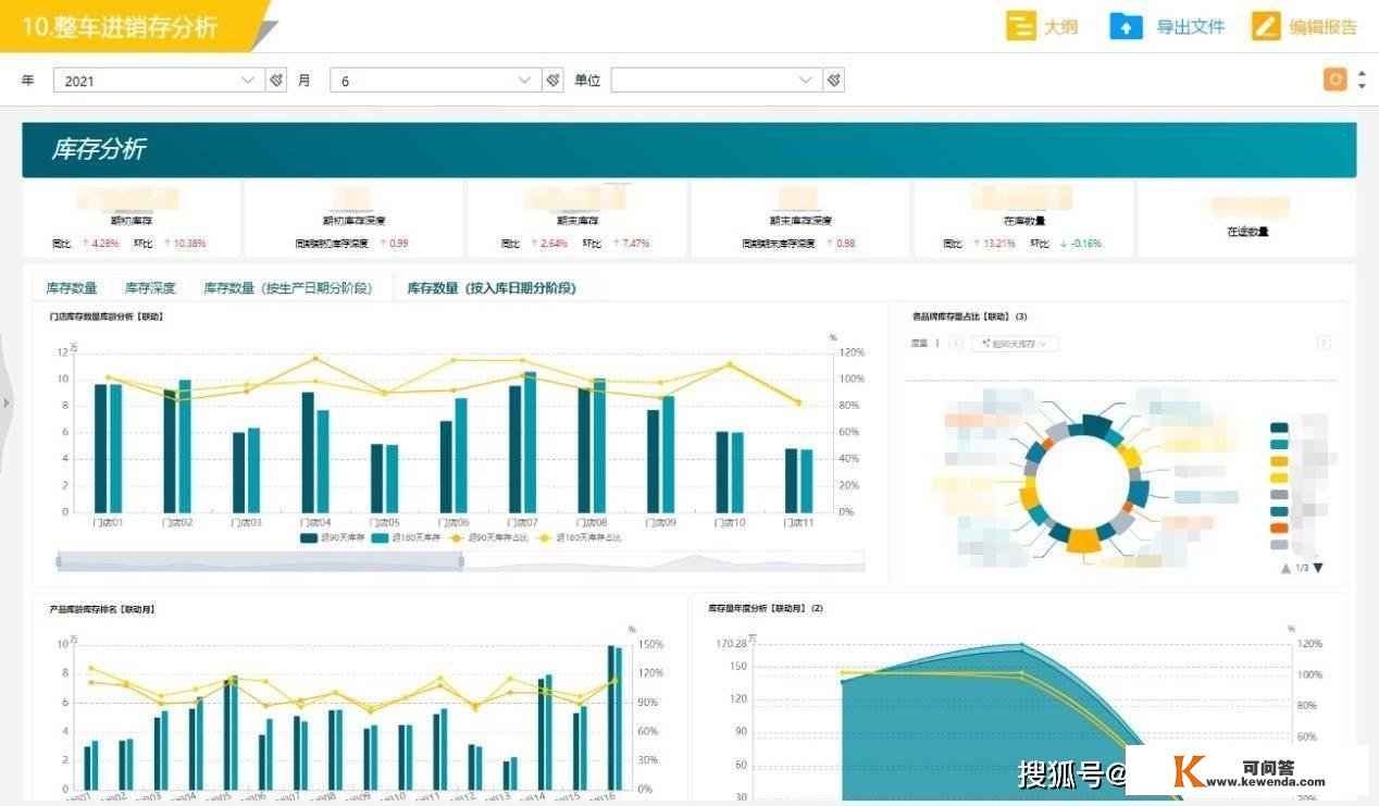 关于OLTP 和OLAP 干货常识分享