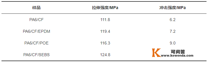 碳纤维加强热塑性复合质料增韧研究停顿