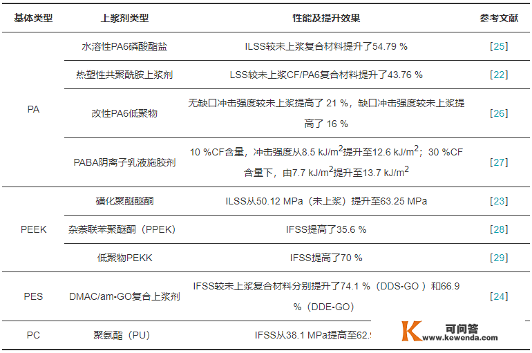 碳纤维加强热塑性复合质料增韧研究停顿