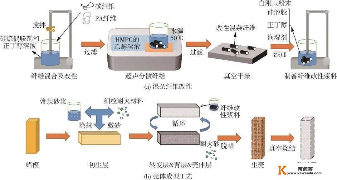 碳纤维加强热塑性复合质料增韧研究停顿