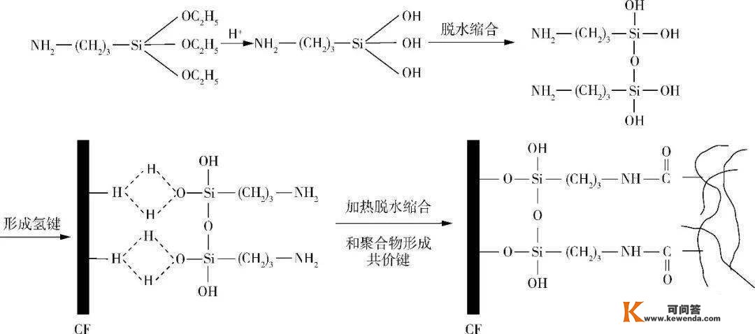 碳纤维加强热塑性复合质料增韧研究停顿