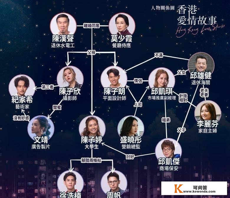 TVB电视剧《香港恋爱故事》人物关系图及角色介绍