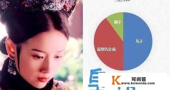 《如懿传》人物豪情图，我猜你们只晓得海兰的，看到皇上笑出声