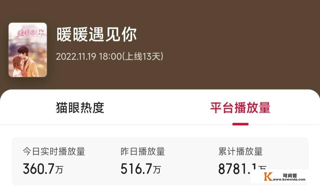 播放量破8,000万，李歌洋那部仅24集的小甜剧，越逃越上头