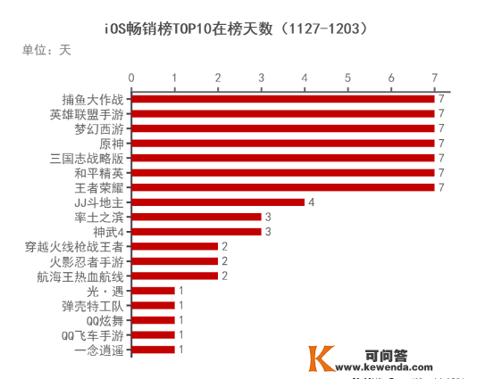 新游察看：《海角明月刀》手游公开报歉；某游戏因资金问题颁布发表无期限延期